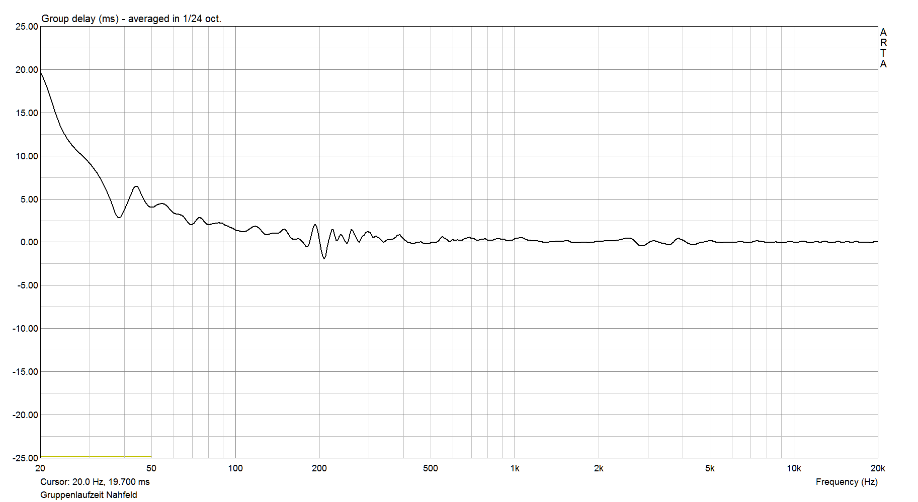 Gruppenlaufzeit 25 Nahfeld