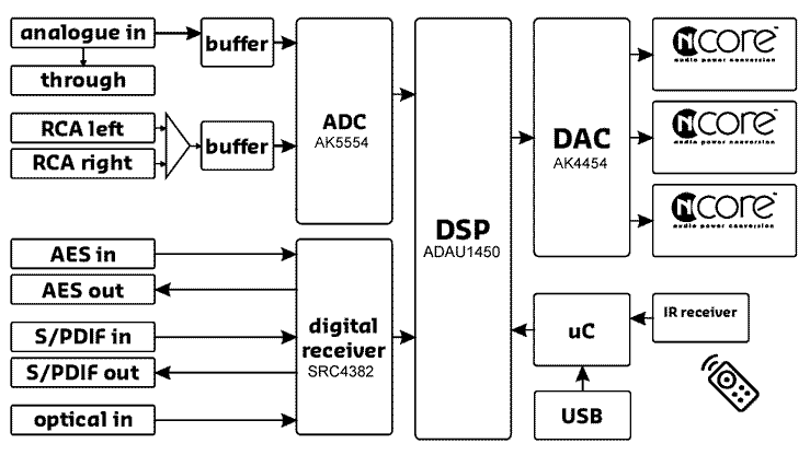 Diagramm FA