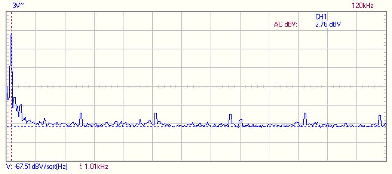Generator Noise