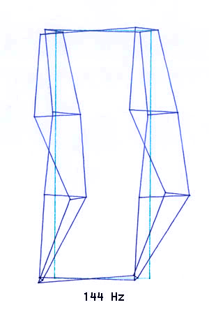Modalanalyse der R& B Primus 144 front