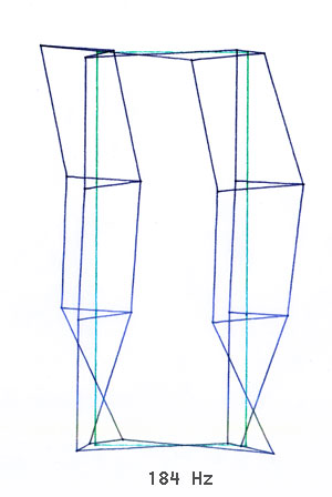 Modalanalyse der R& B Primus 184 front