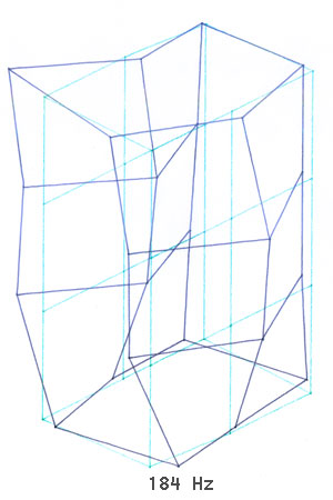Modalanalyse der R& B Primus 184 seite