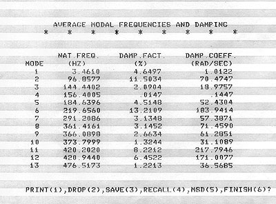 Modale Parameter Moden 1
