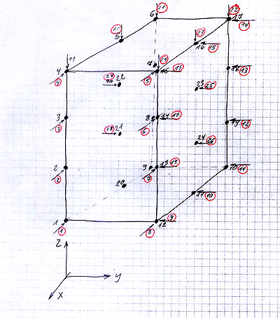 Geometrische Struktur geo struktur