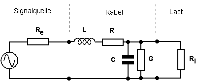 Prinzipaufbau Leitung